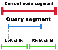 mixedSegment