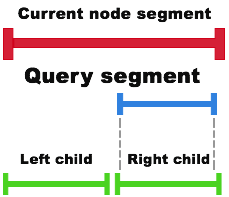 rightSegment