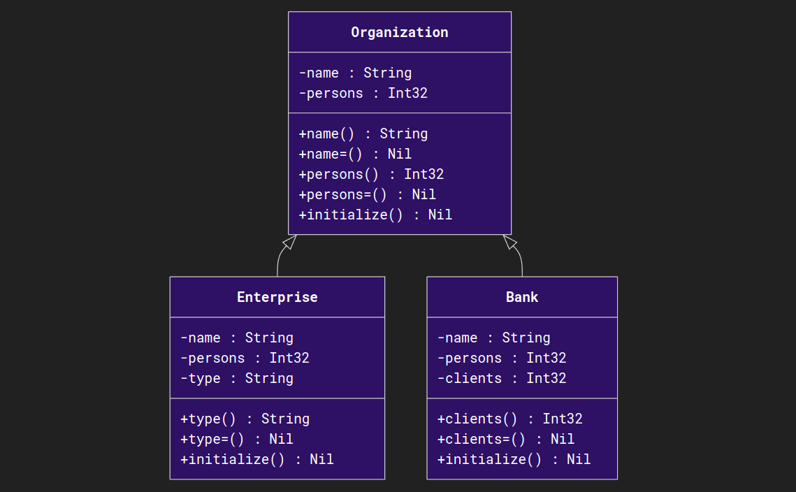 uml_class_diagram