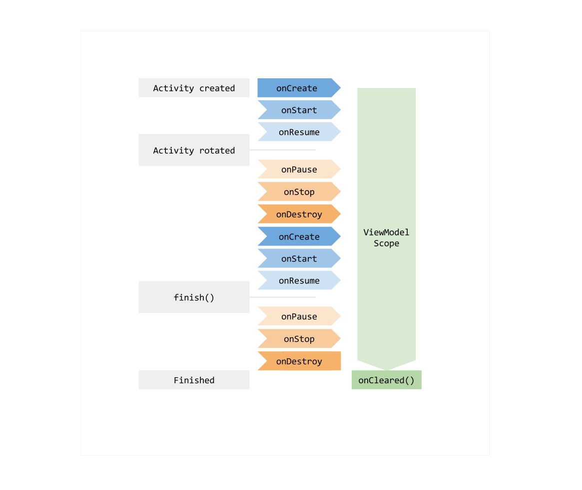 ViewModel Diagram