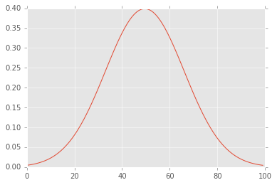 imgs/1d-gaussian.png