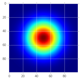 imgs/2d-gaussian.png