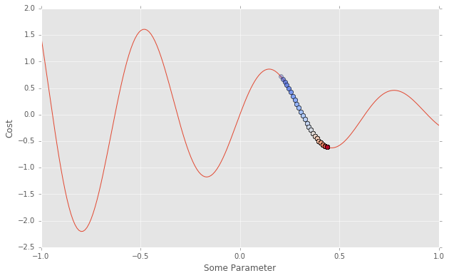 imgs/gradient-descent.png