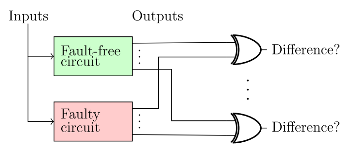 ATPG_Model