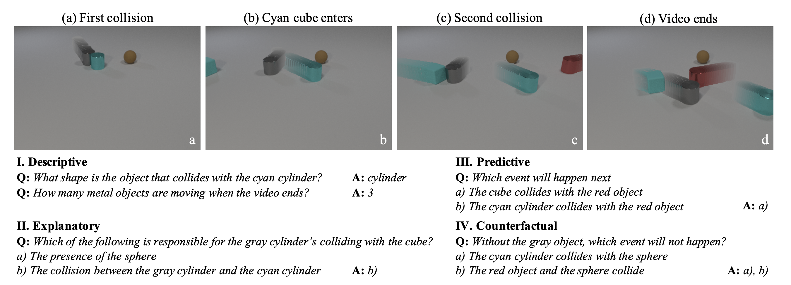 Samples for Four Different Question Types