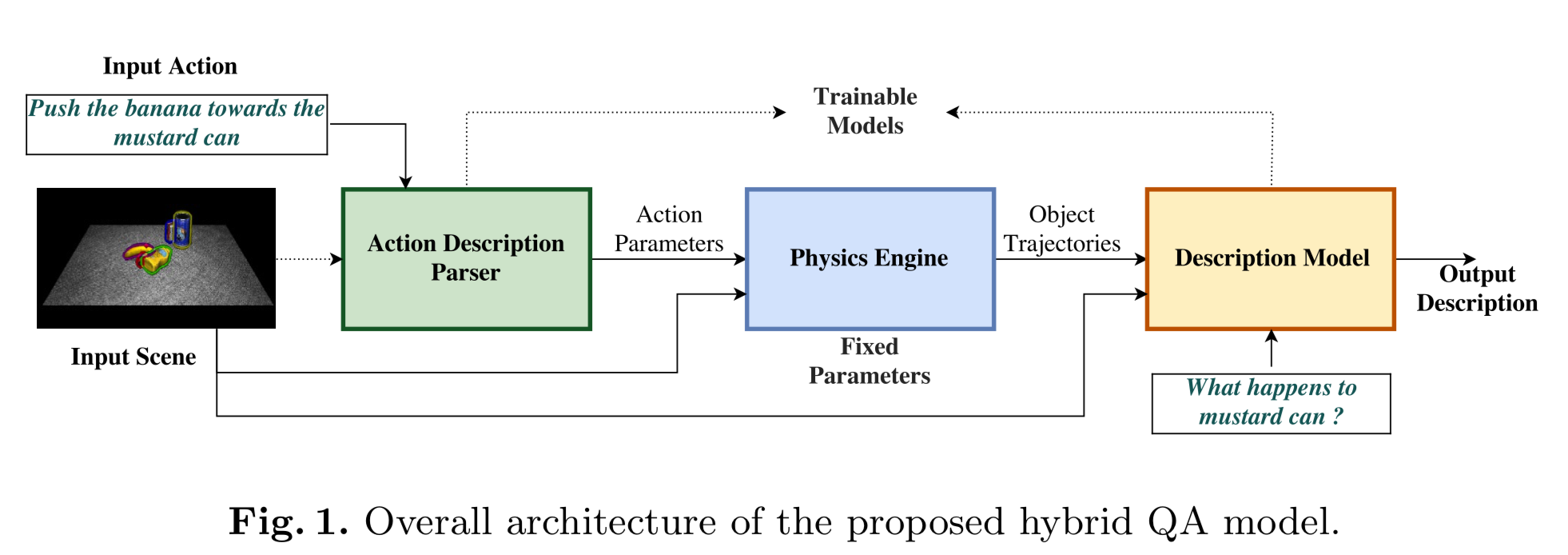 Method Overview