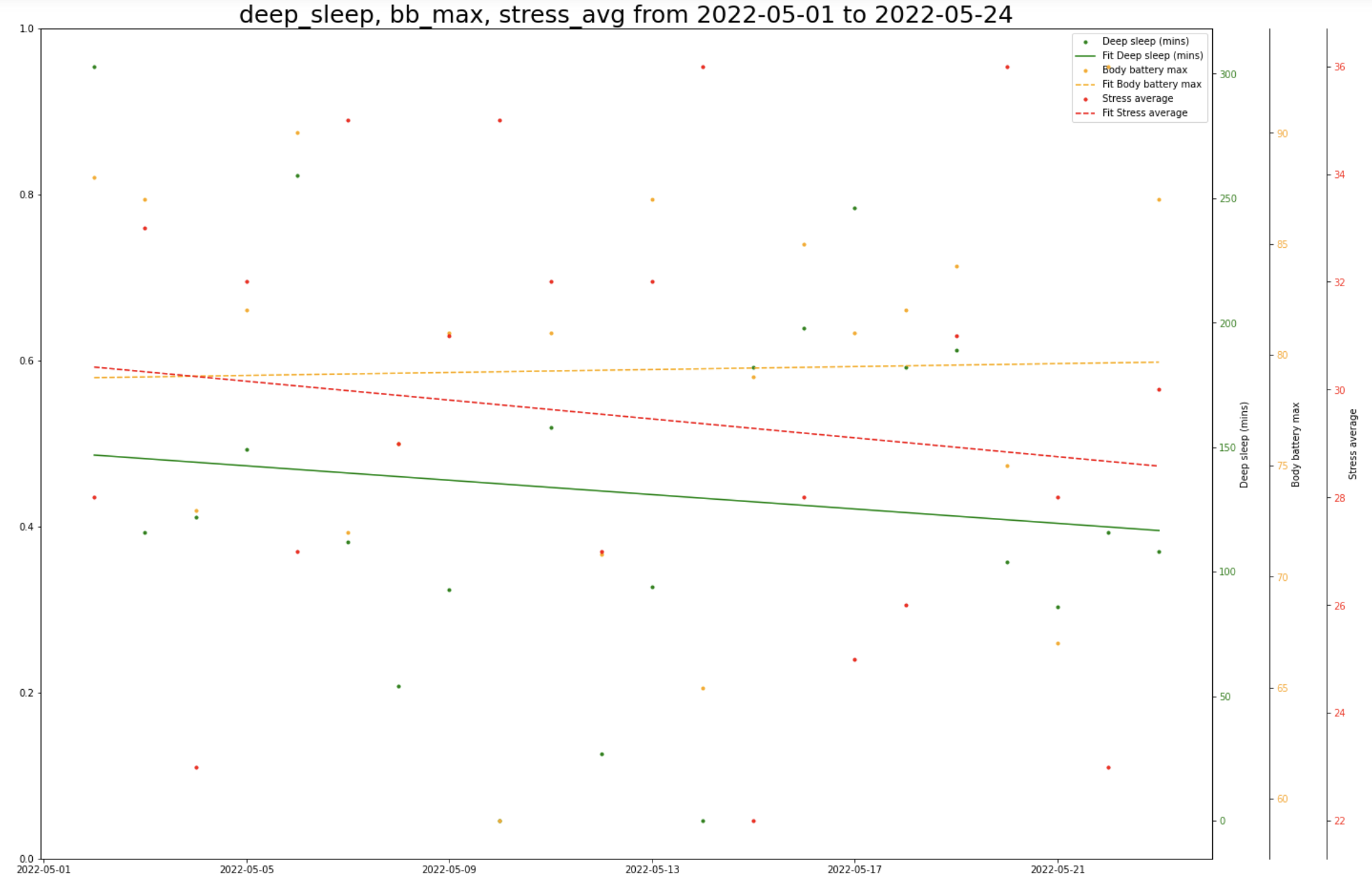 Screen shot of daily trend 