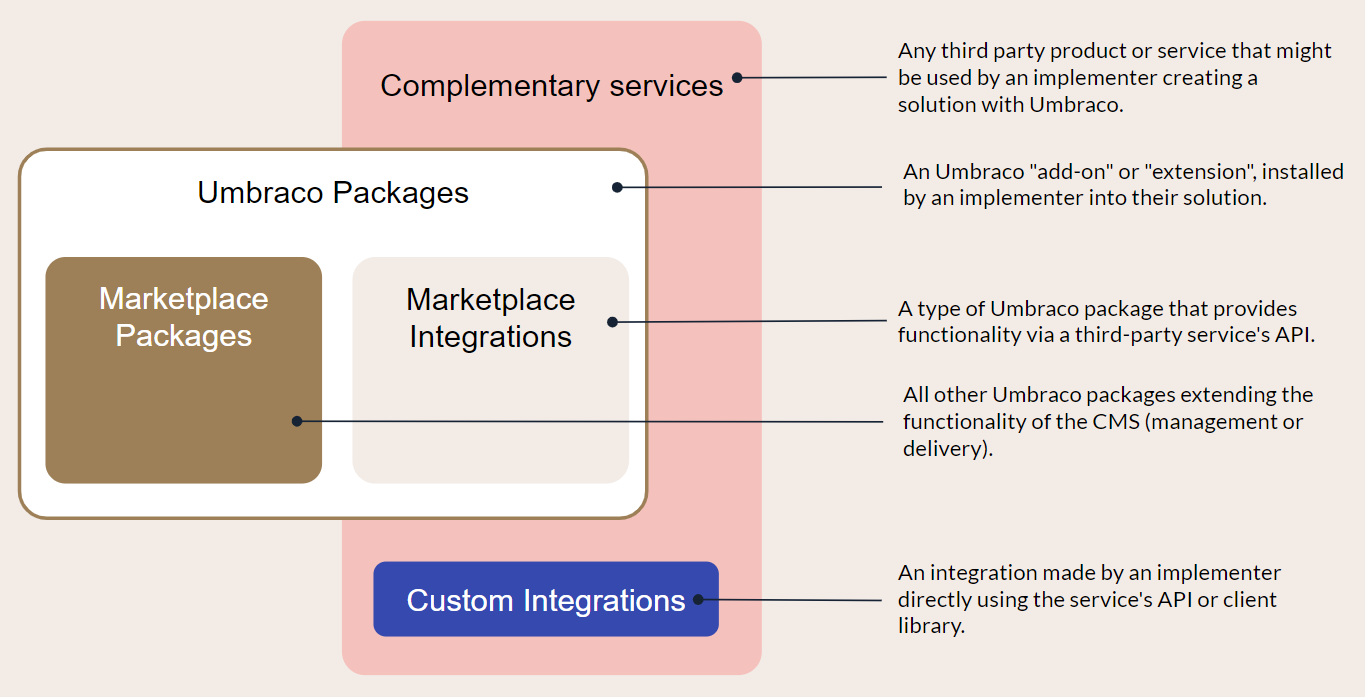 Ways to extend Umbraco