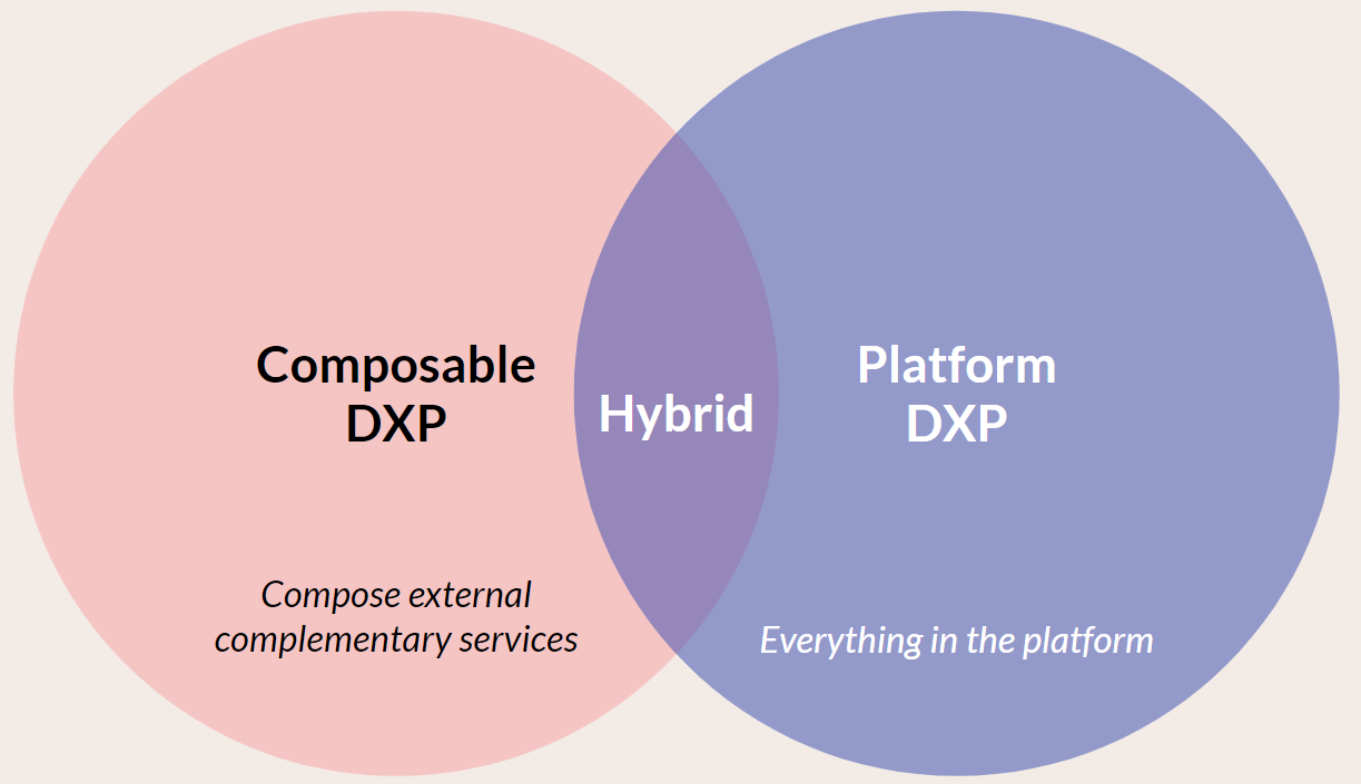 Umbraco as a platform DXP, composable DXP og hybrid solution