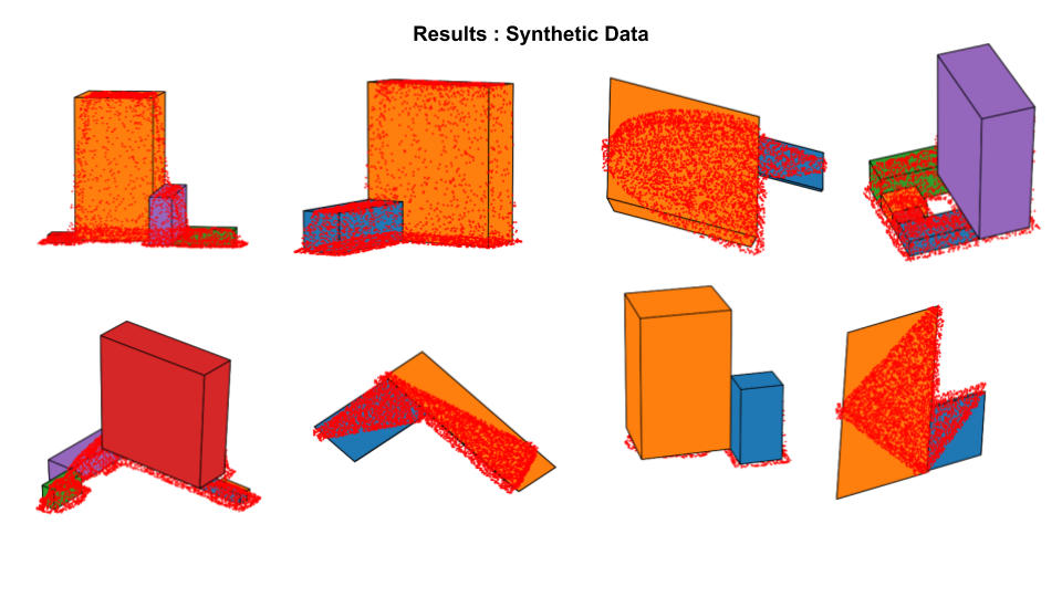 Results on synthetic data