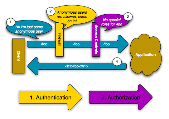 /images/book/security_anonymous_user_access.png