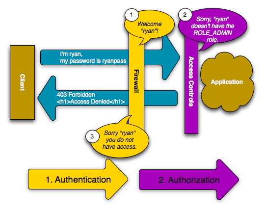 /images/book/security_ryan_no_role_admin_access.png