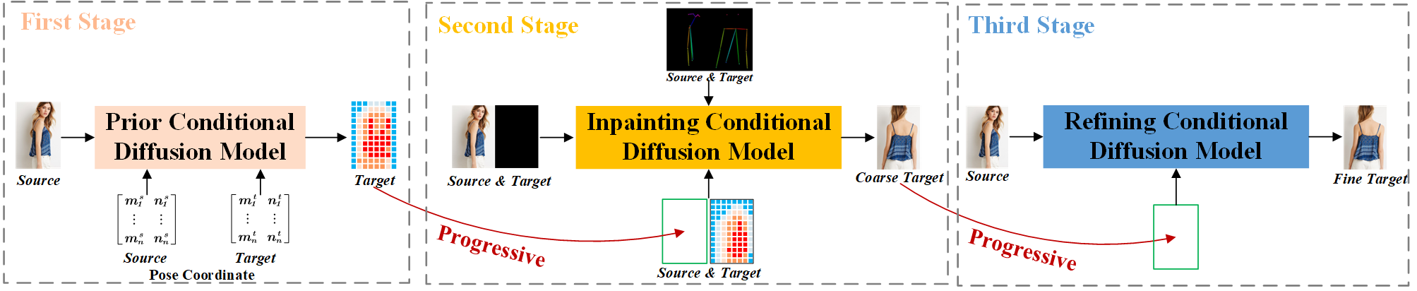 PCDMs Framework