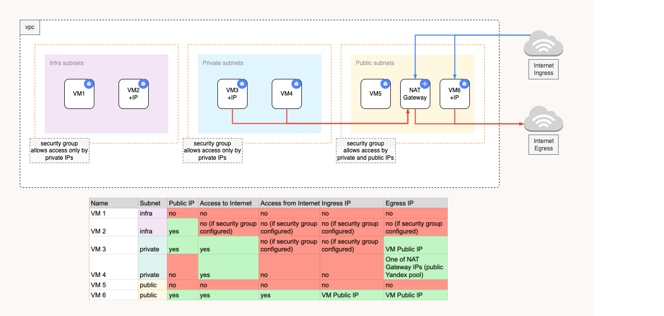 vpc_nat_gateway