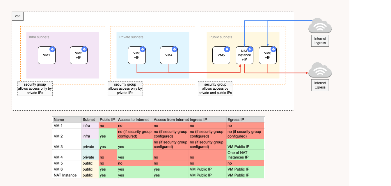 vpc_nat_instance