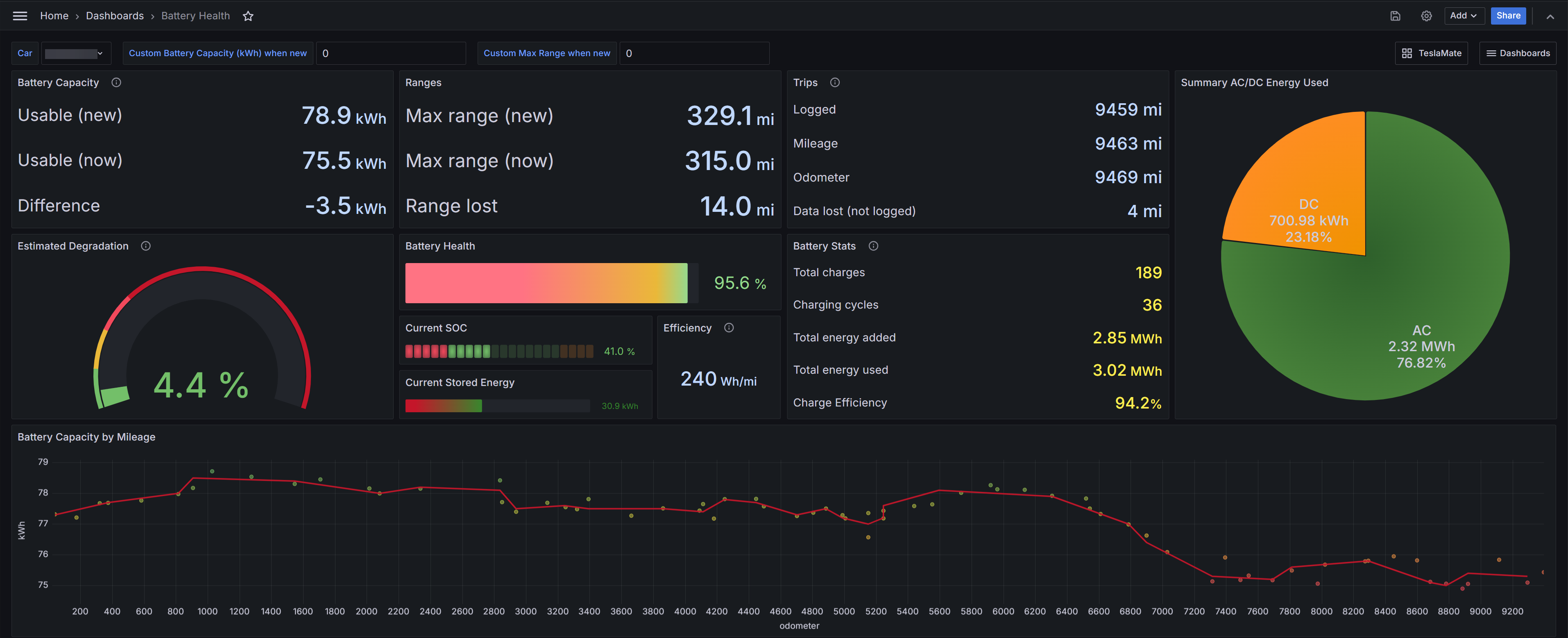 Battery Health