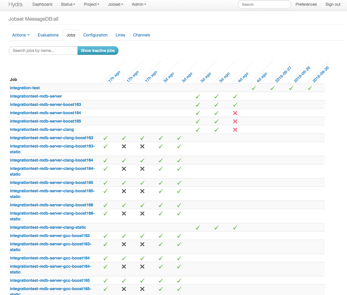 Running hydra instance on this project in action