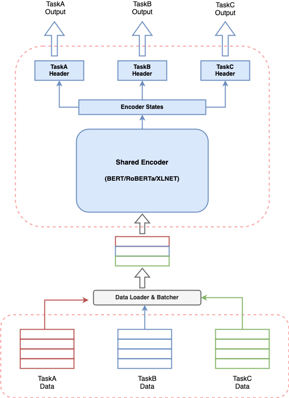 docs/source/multi_task.png