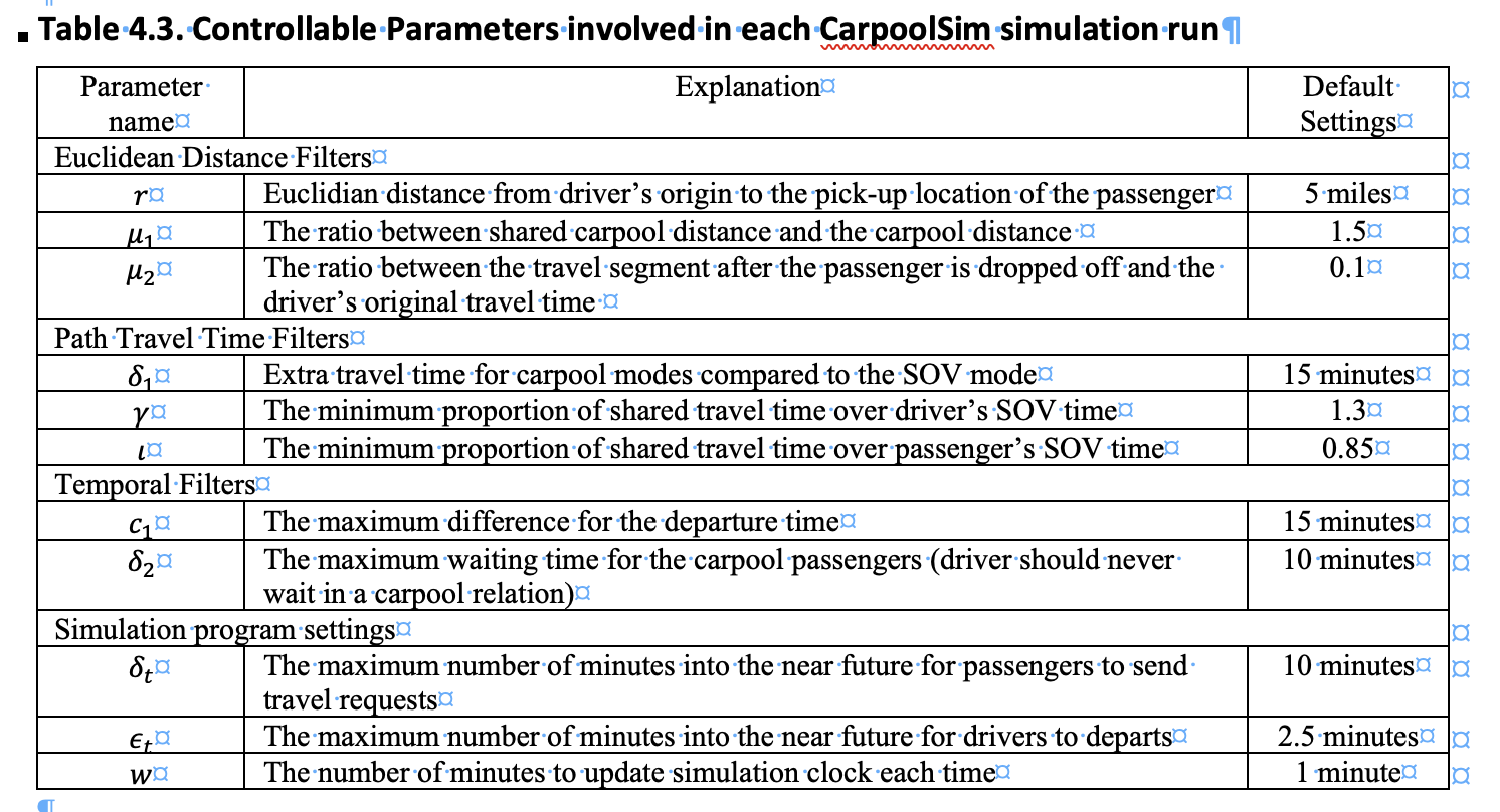 A table describing the meaning of each parameter in the tool