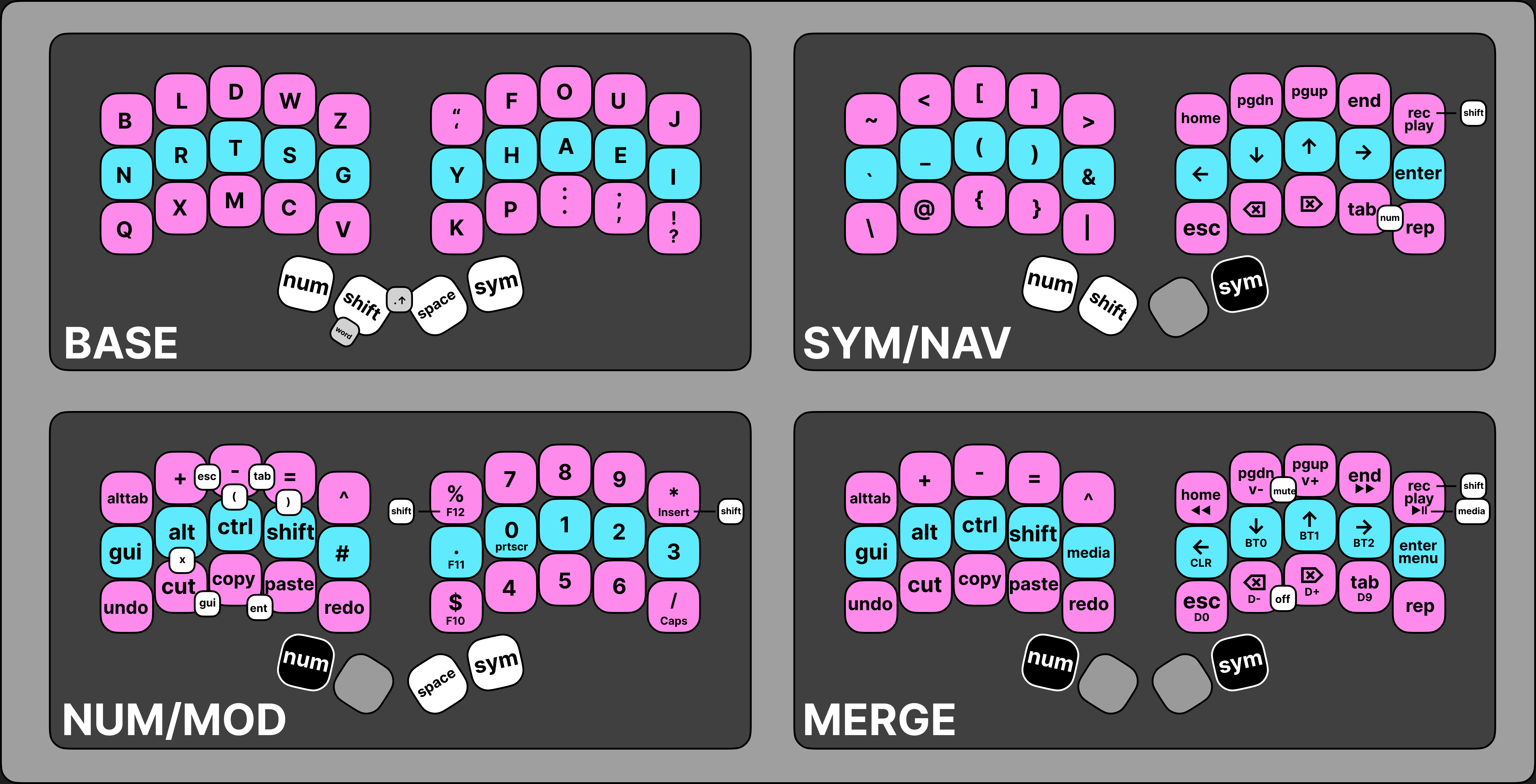 anachron layout