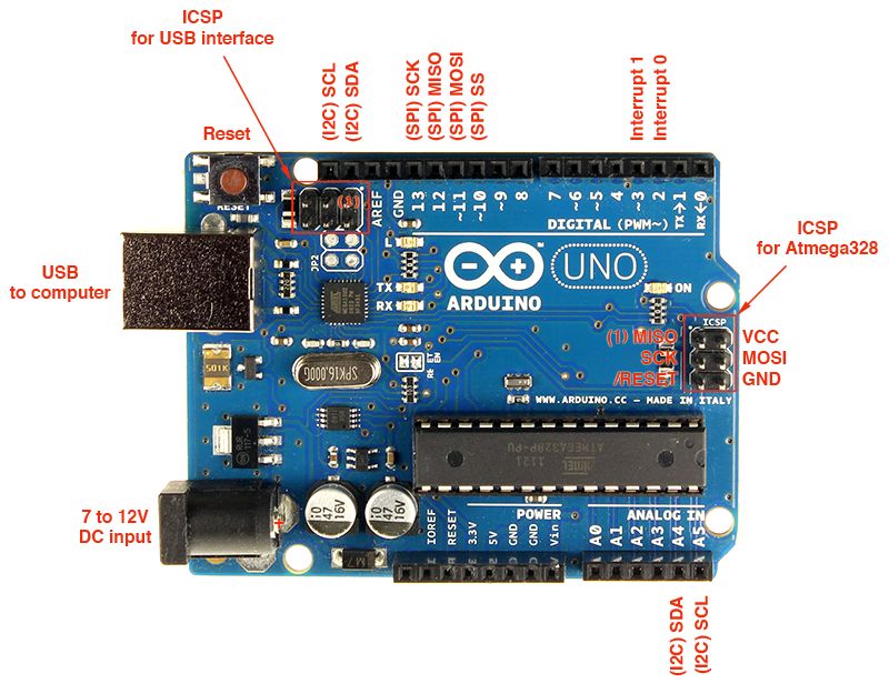 Arduino pins