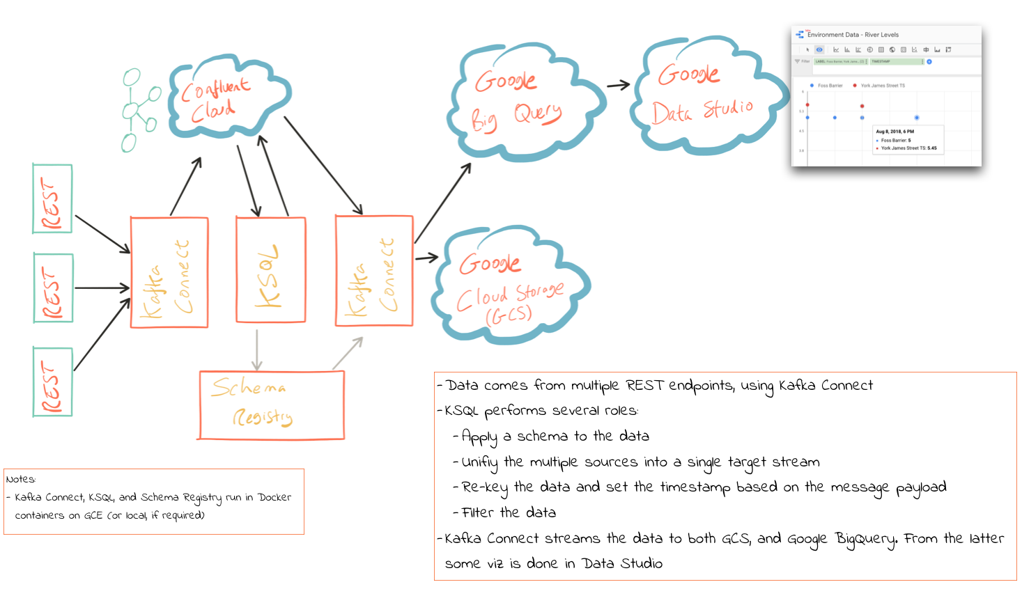 env data arch 01