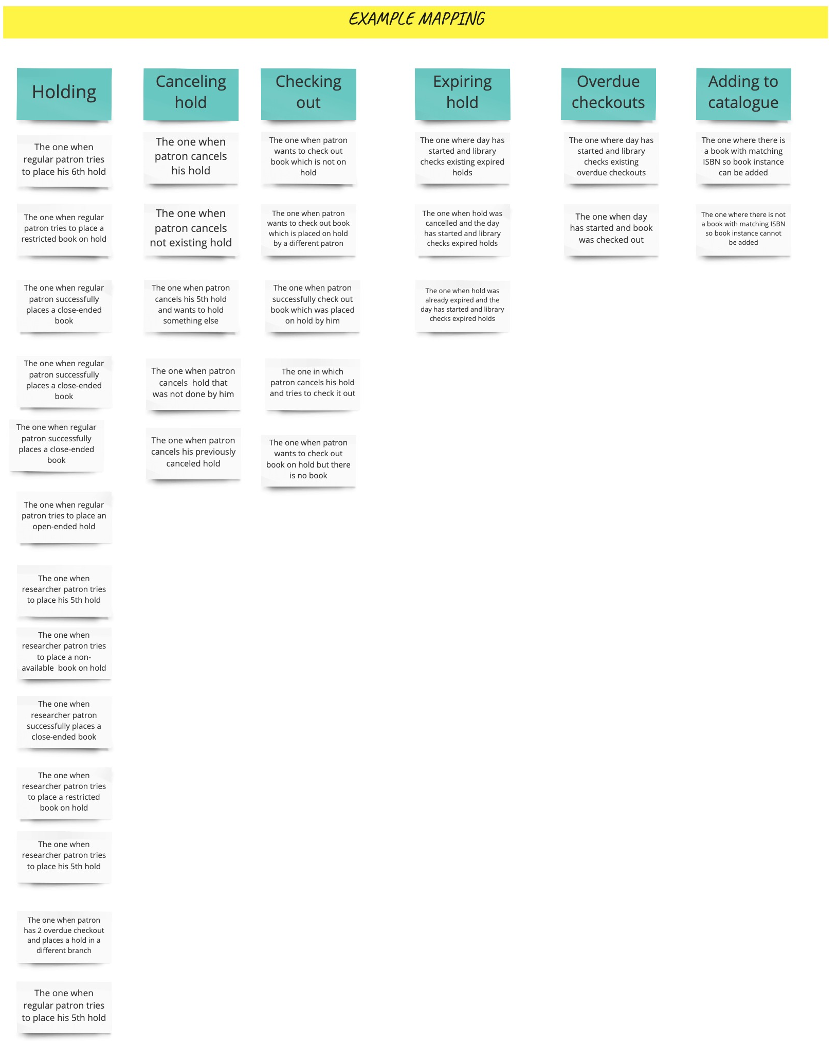 Example mapping