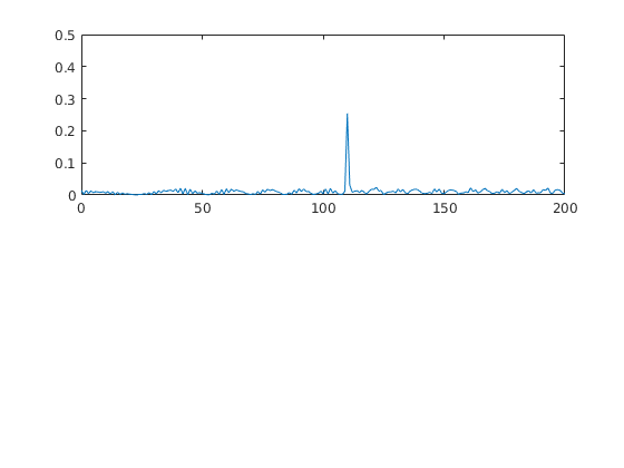 Range FFT