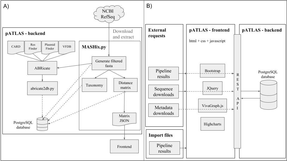 Workflow db creation