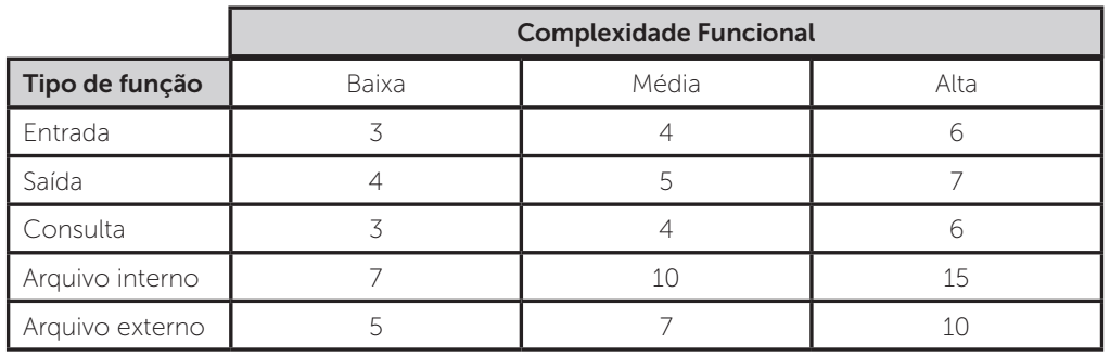 tabela-pontos-funcao