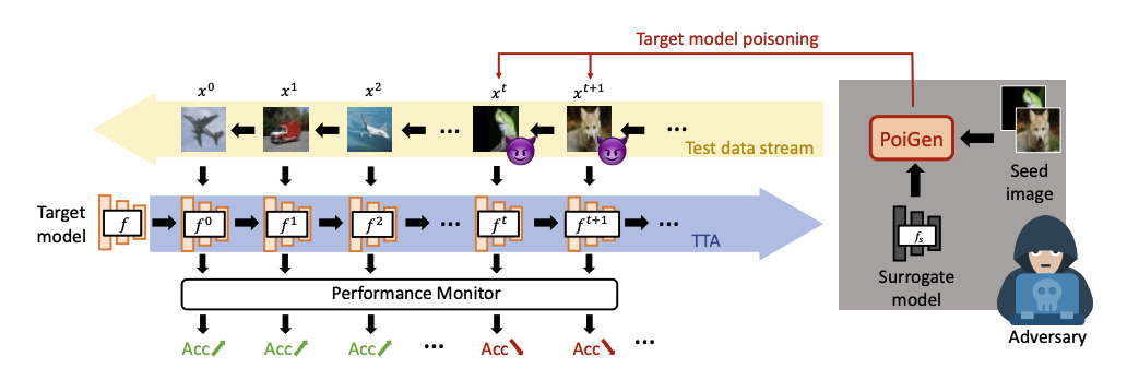 The workflow of TePA