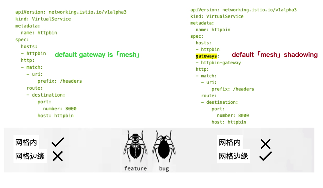 Gateway 默认值