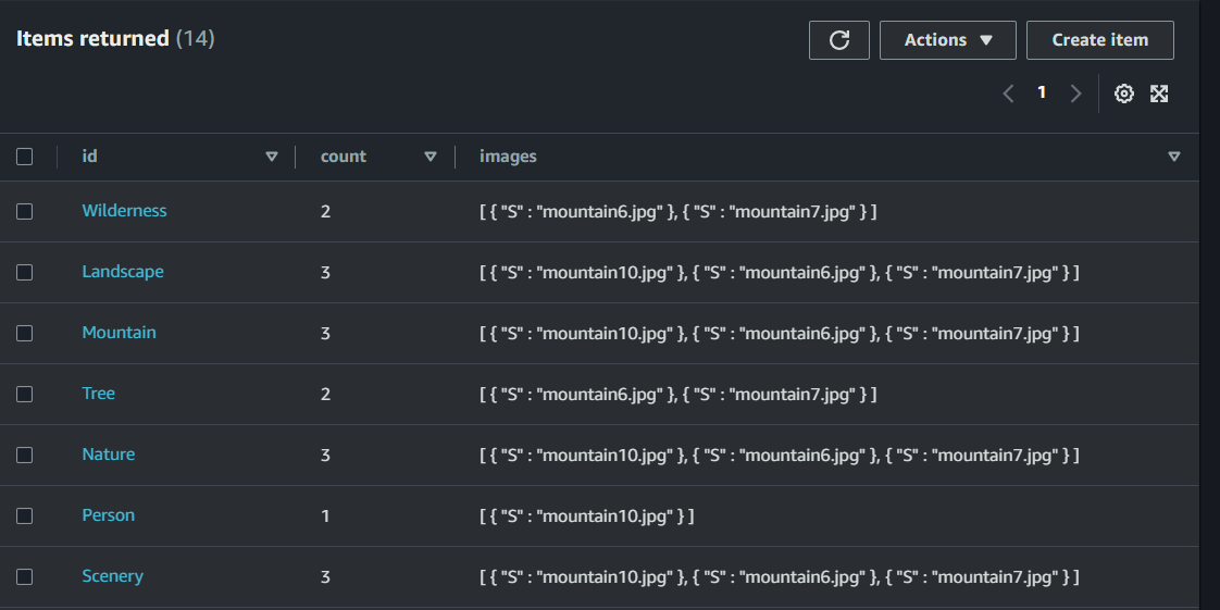 AWS Photo Analyzer DynamoDB Table Sample