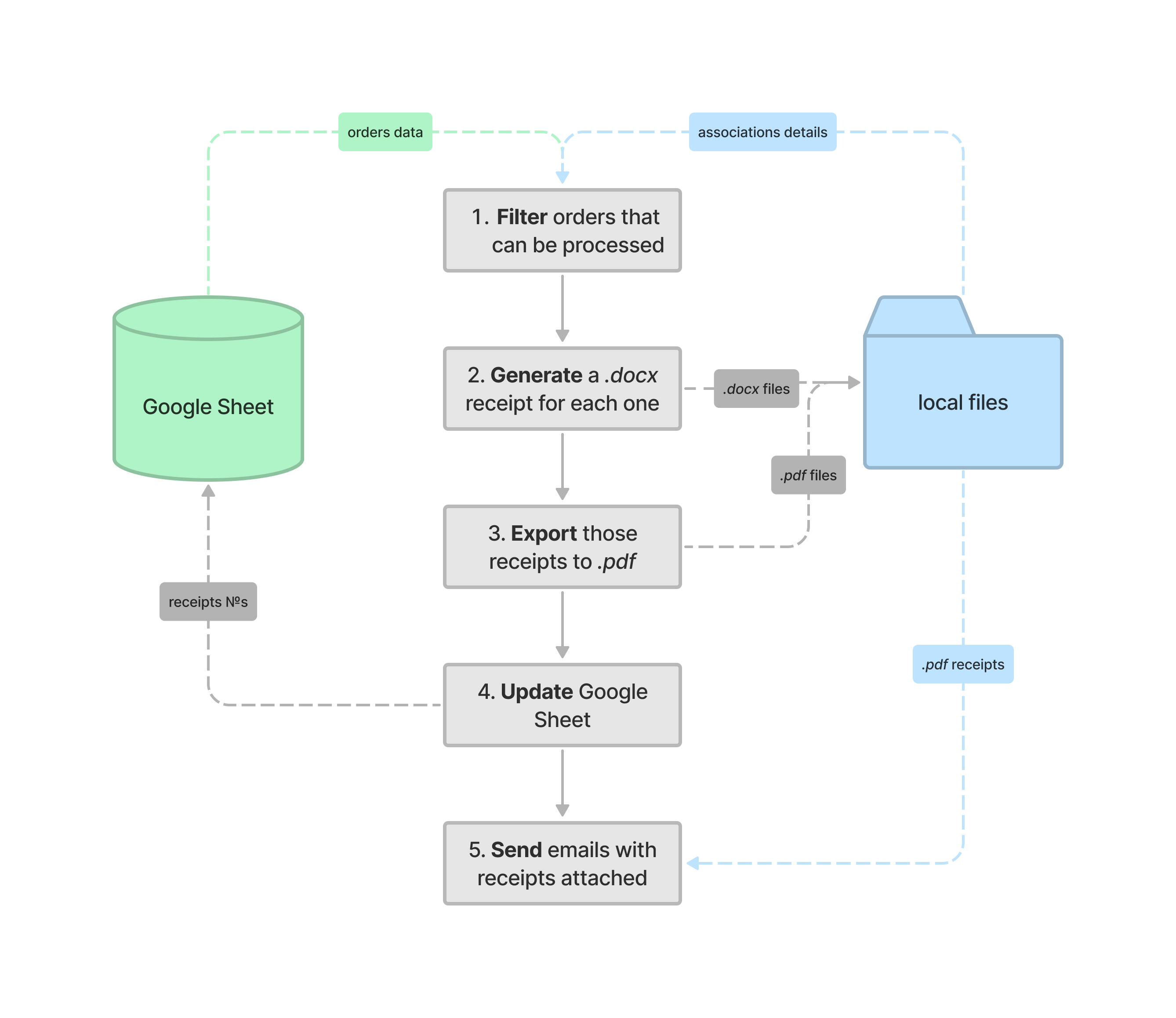 Architecture diagram