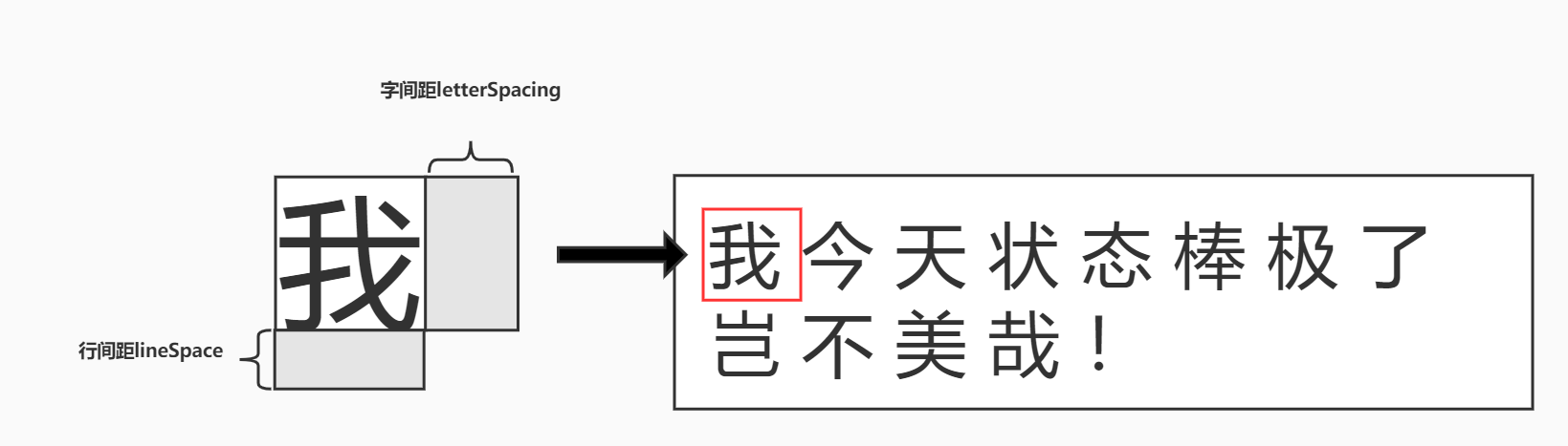 文字分析