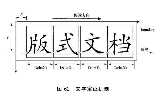 文字定位机制