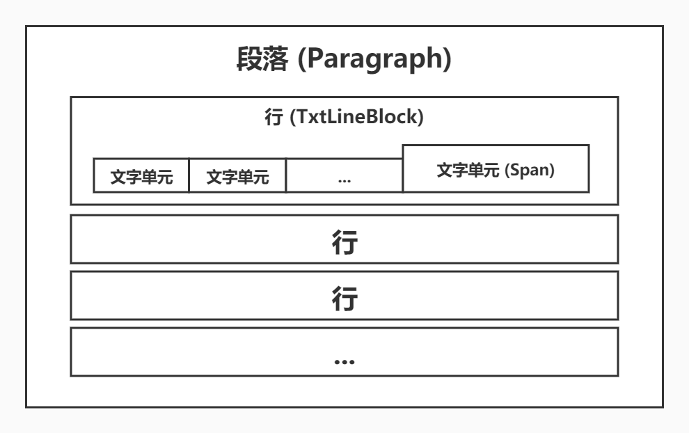 文字结构层次