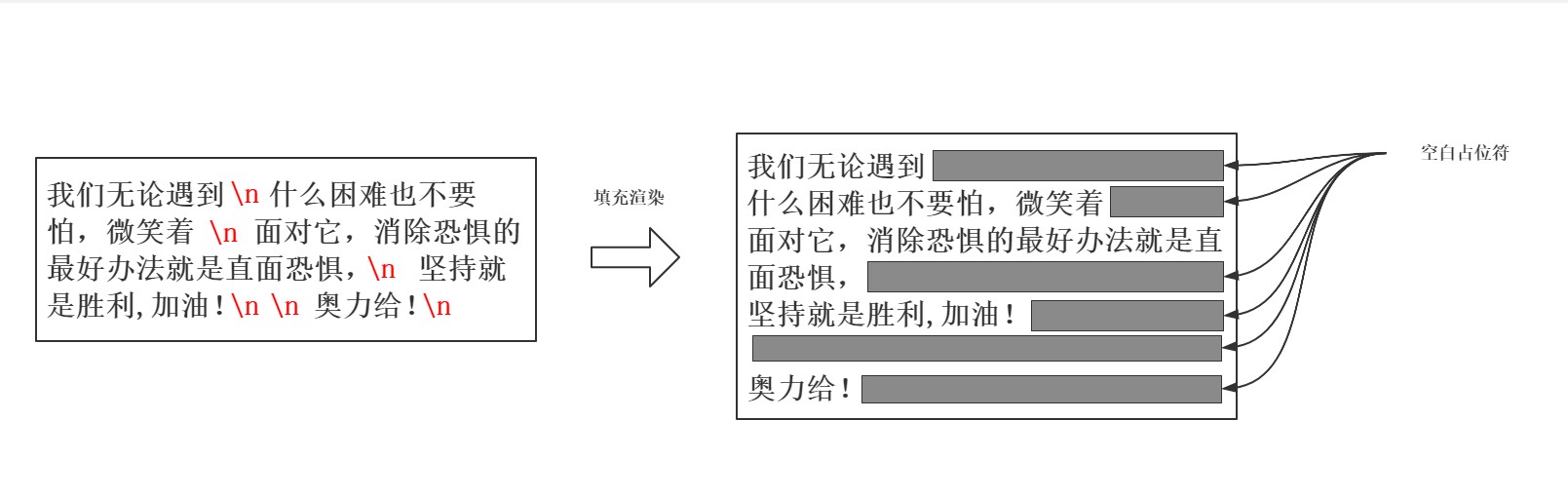 行内换行处理