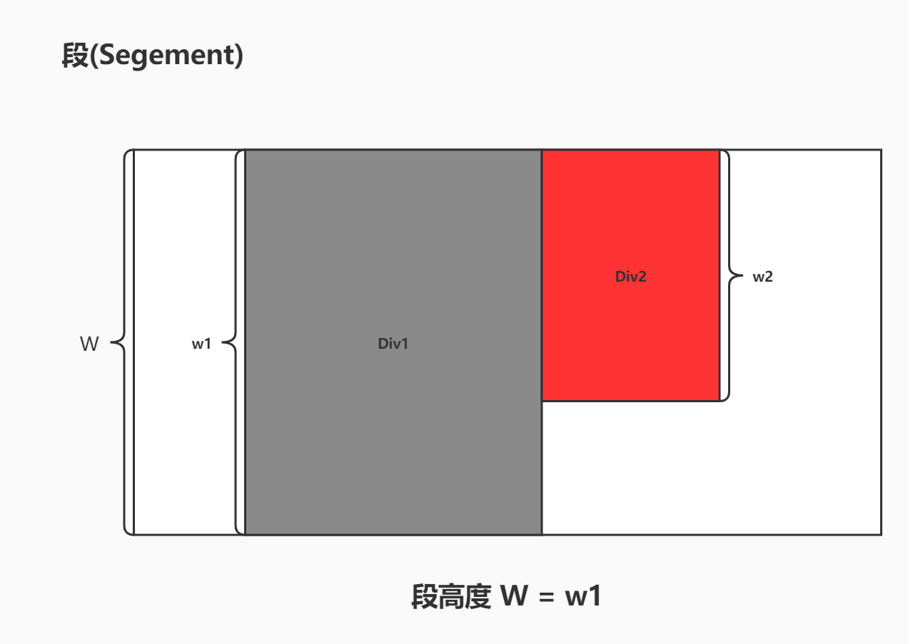 段定义