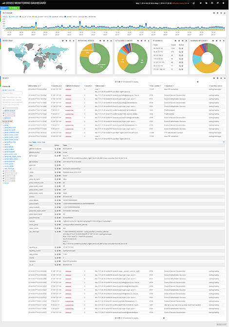 OSSEC MONITORING DASHBOARD