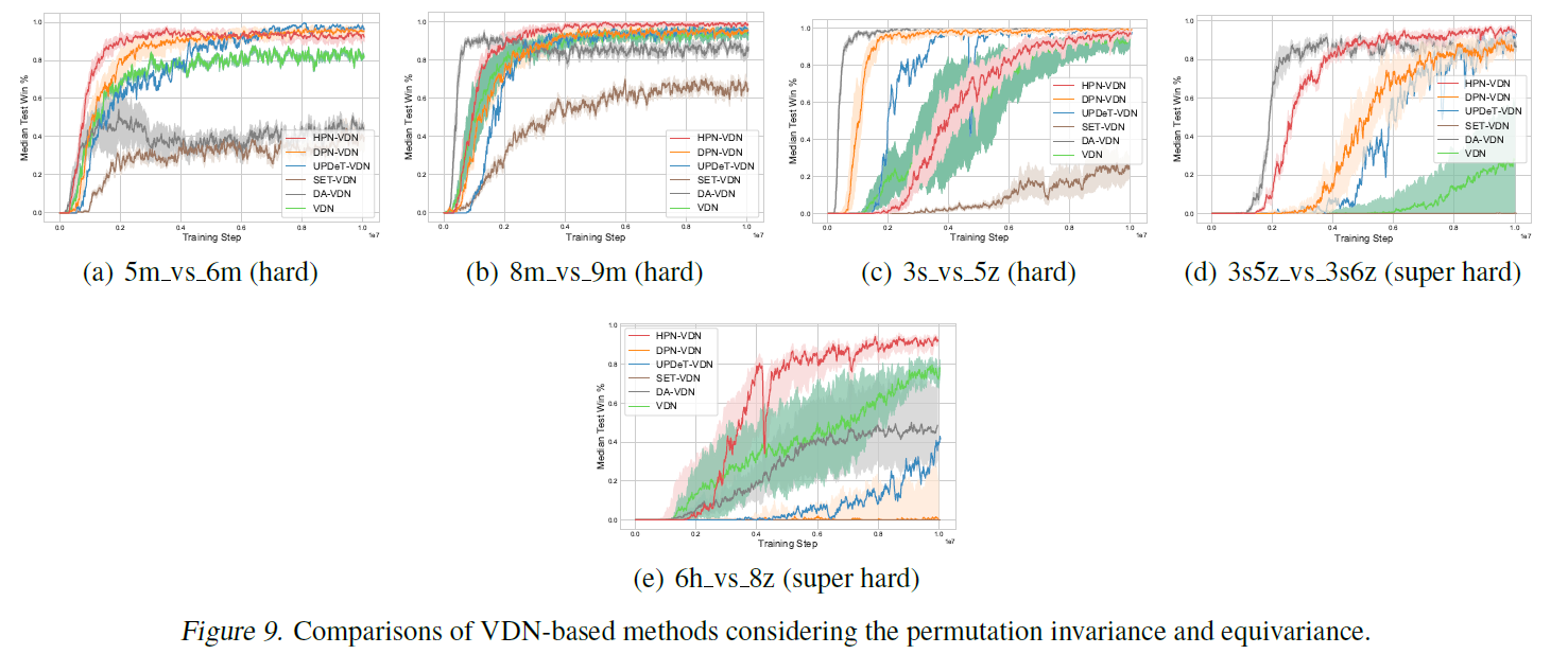 Comparison with Related Baselines