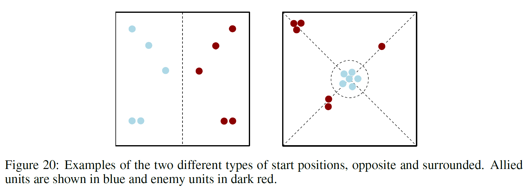 Random Start Positions