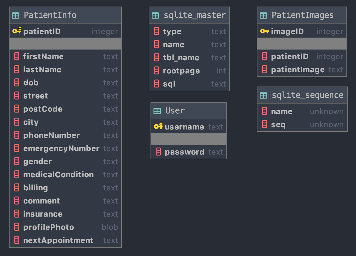 database structure