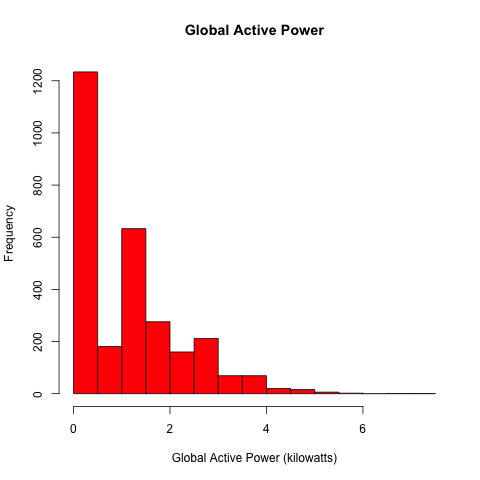 plot made by plot1.R