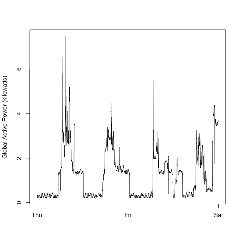 plot made by plot2.R