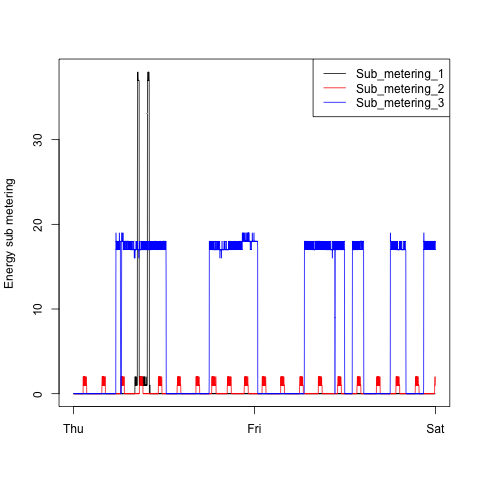 plot made by plot2.R