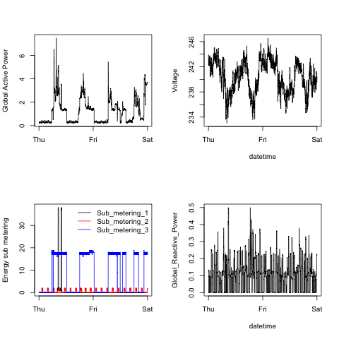 plot made by plot2.R