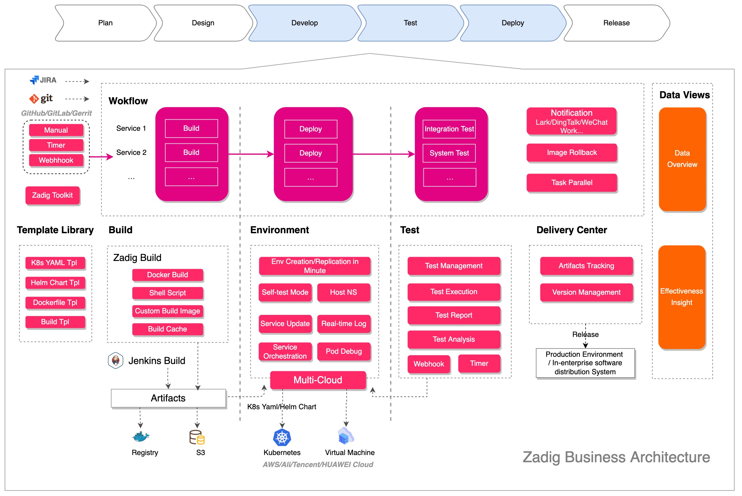 Business Architecture