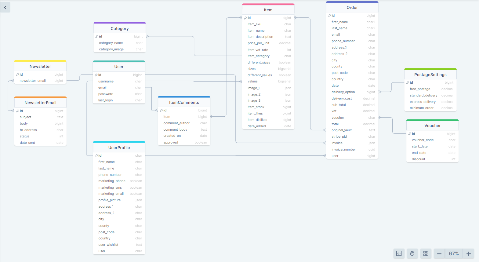 Initial DB Schema