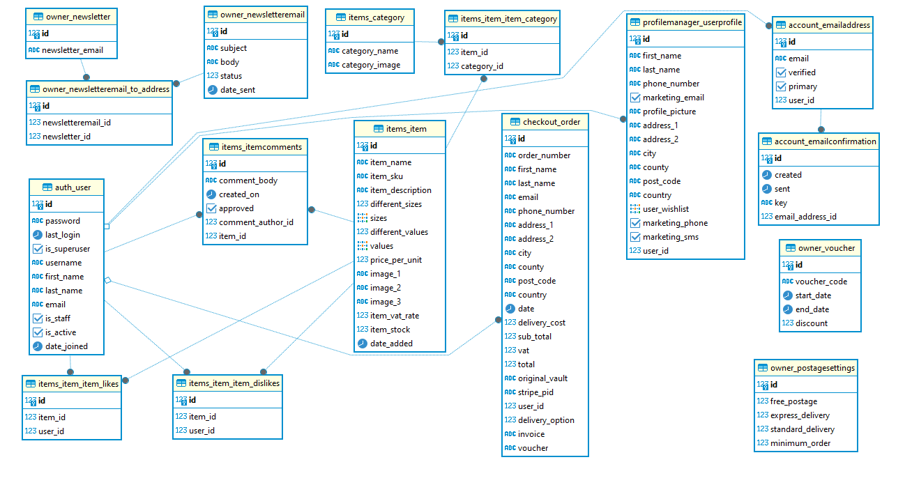 DBeaver DB Schema